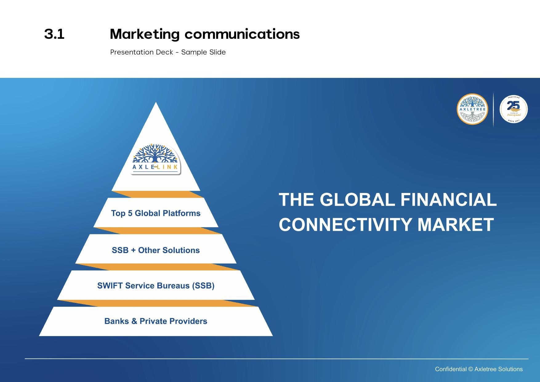 The global sales story