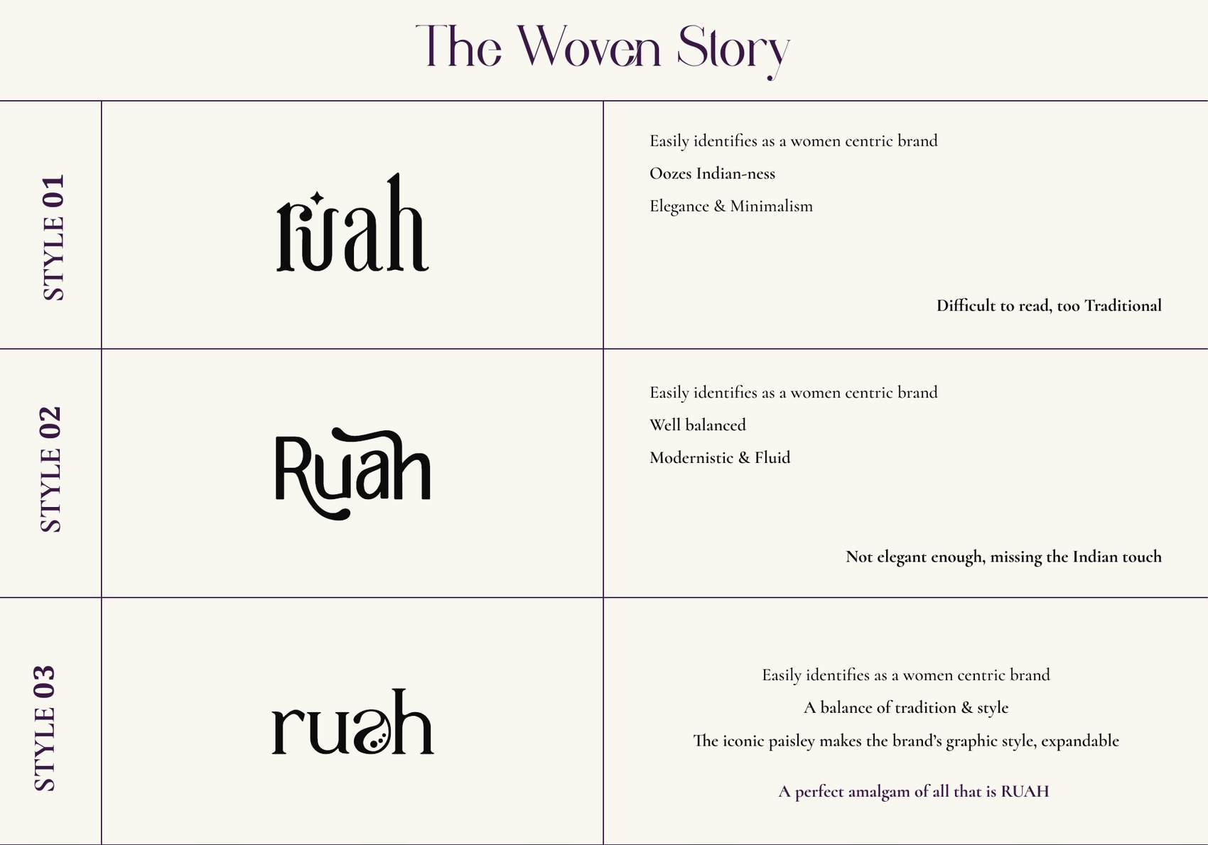 Three routes, and the verdict on each