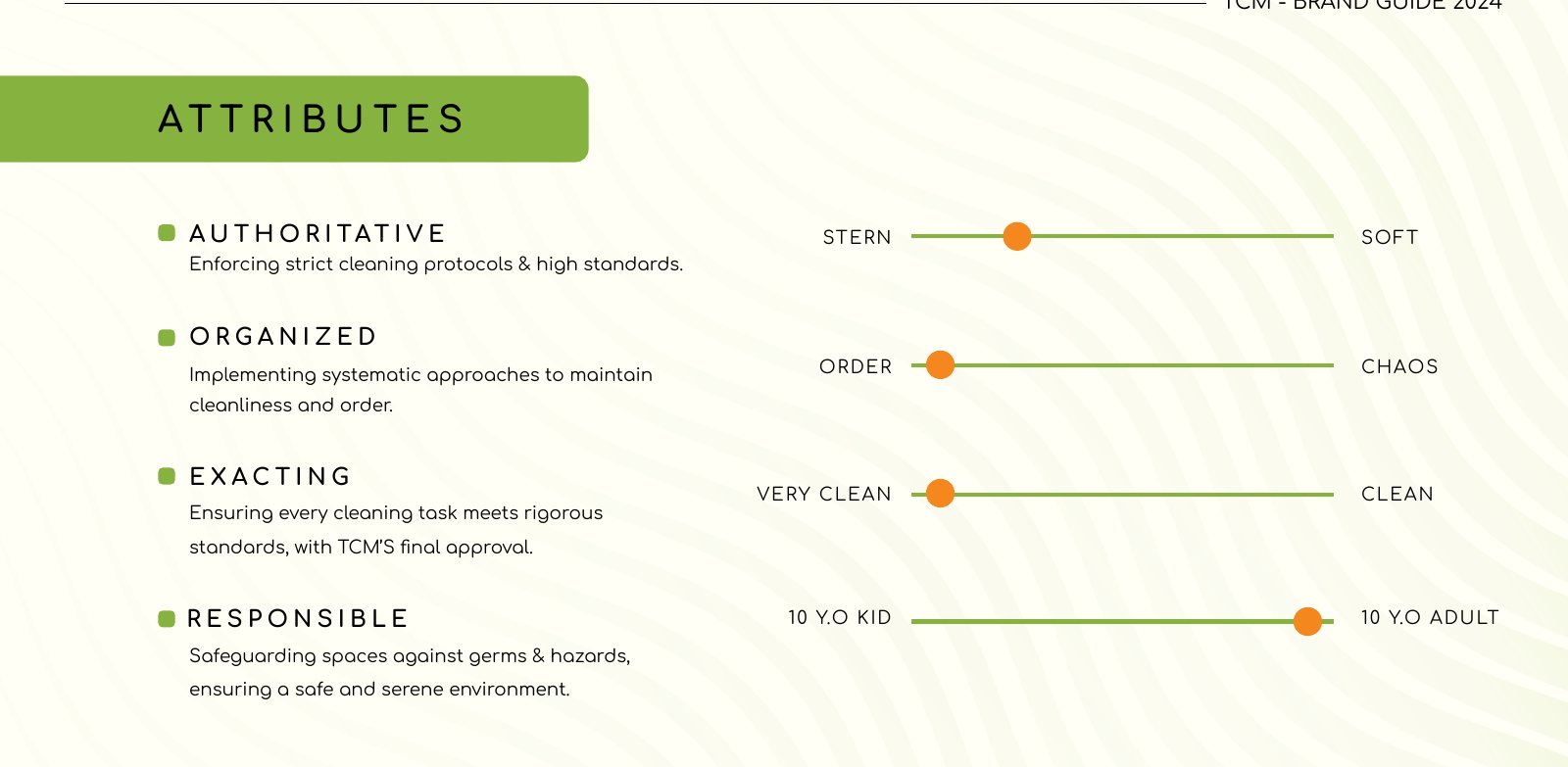 Attributes, and where the brand sits on each axis